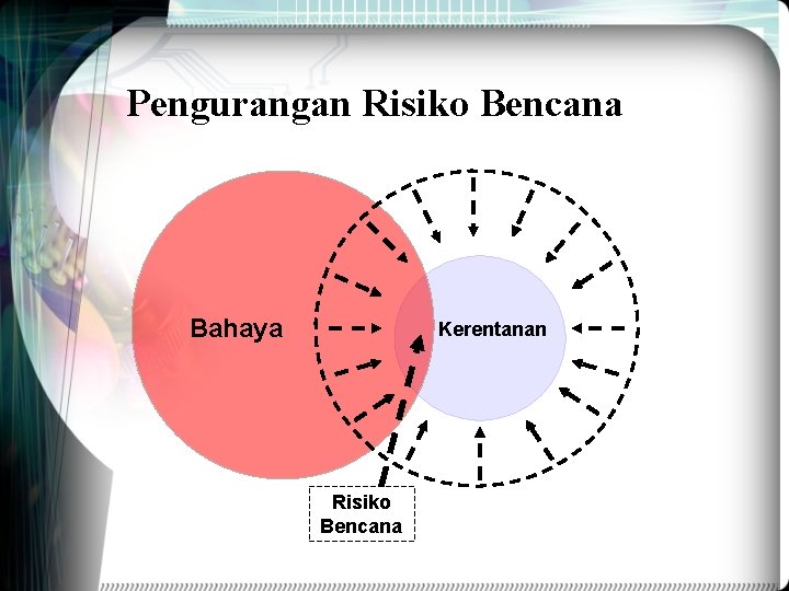 Pengurangan Risiko Bencana Bahaya Kerentanan Risiko Bencana 