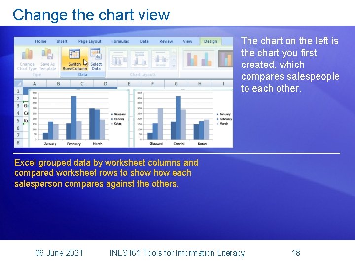 Change the chart view The chart on the left is the chart you first
