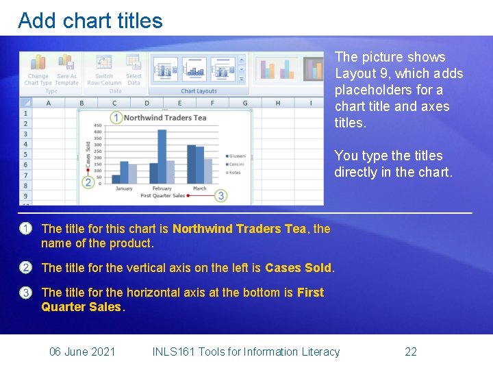 Add chart titles The picture shows Layout 9, which adds placeholders for a chart