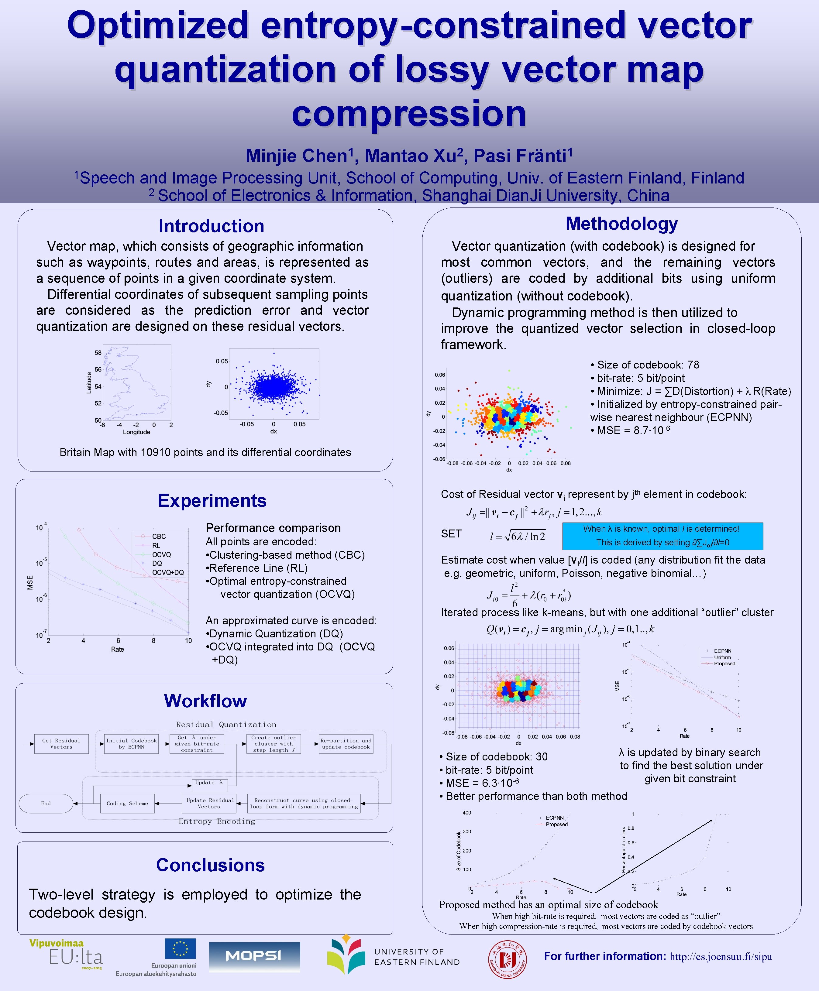 Optimized entropy-constrained vector quantization of lossy vector map compression Minjie 1 Speech 1 Chen