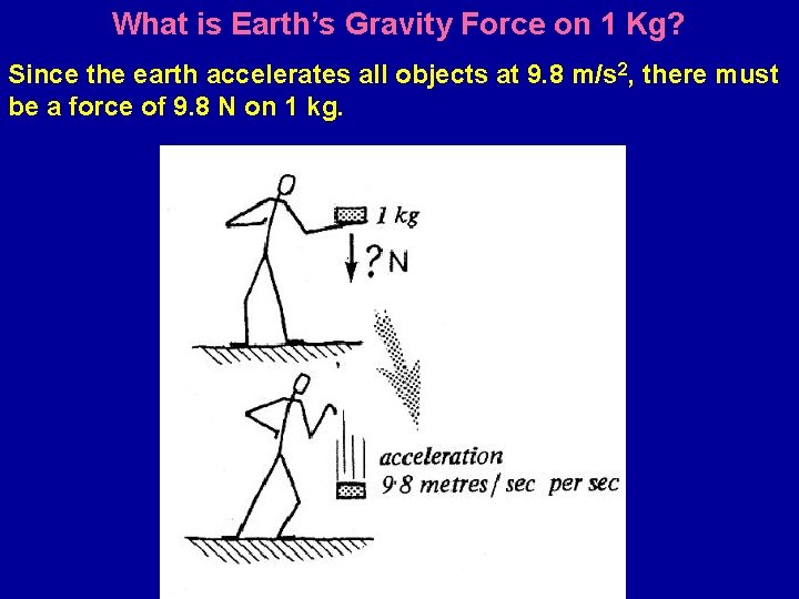 What is Earth’s Gravity Force on 1 Kg? Since the earth accelerates all objects