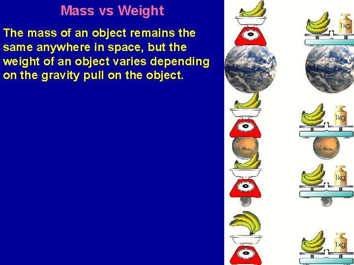 Mass vs Weight The mass of an object remains the same anywhere in space,