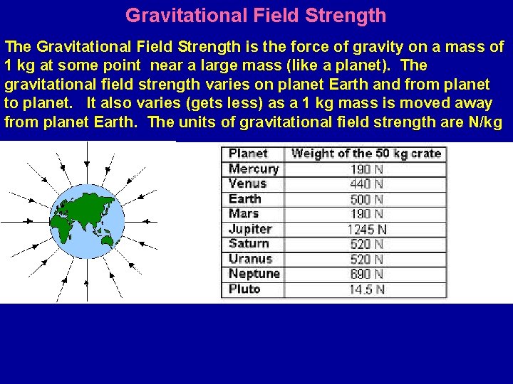 Gravitational Field Strength The Gravitational Field Strength is the force of gravity on a