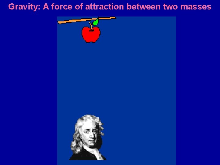 Gravity: A force of attraction between two masses 