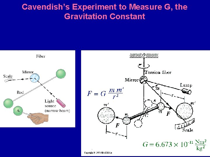 Cavendish’s Experiment to Measure G, the Gravitation Constant 