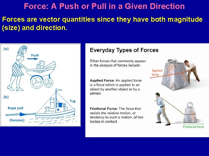 Force: A Push or Pull in a Given Direction Forces are vector quantities since