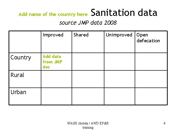 Add name of the country here Sanitation data source JMP data 2008 Improved Country