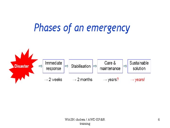 WASH cholera / AWD EP&R training 6 