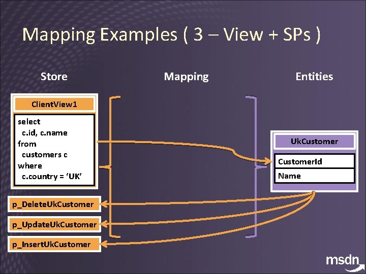 Mapping Examples ( 3 – View + SPs ) Store Mapping Entities Client. View