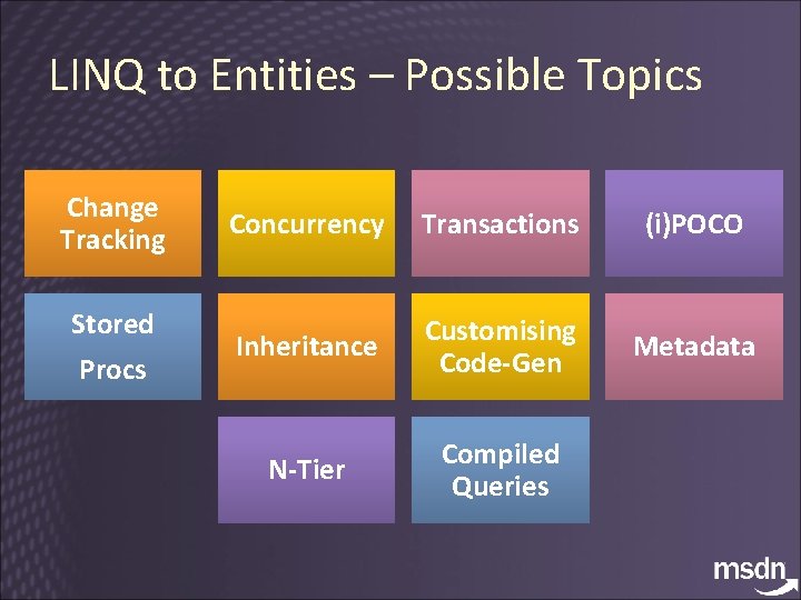 LINQ to Entities – Possible Topics Change Tracking Stored Procs Concurrency Transactions (i)POCO Inheritance