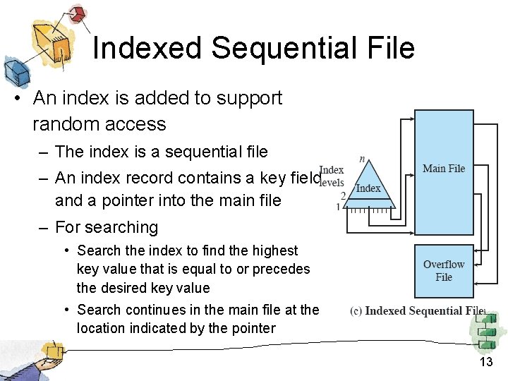 Indexed Sequential File • An index is added to support random access – The