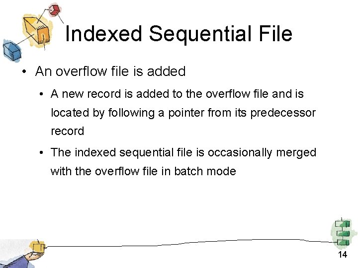 Indexed Sequential File • An overflow file is added • A new record is