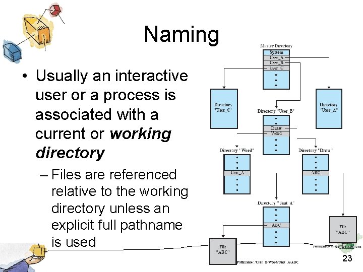 Naming • Usually an interactive user or a process is associated with a current