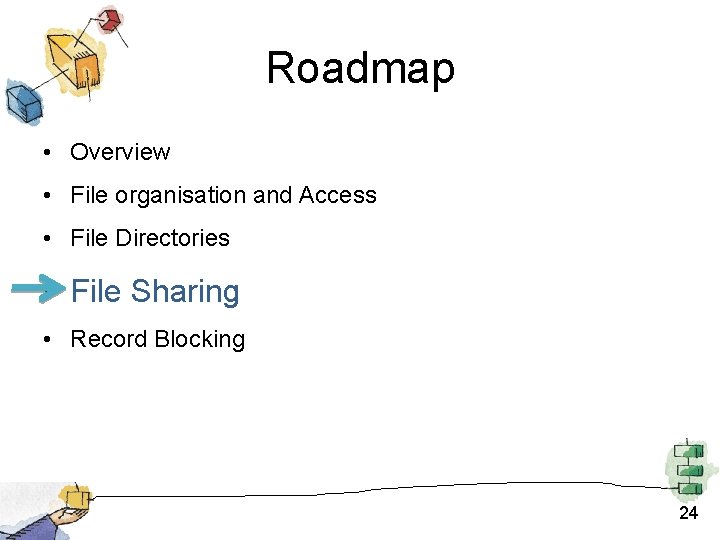 Roadmap • Overview • File organisation and Access • File Directories • File Sharing