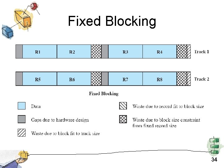 Fixed Blocking 34 