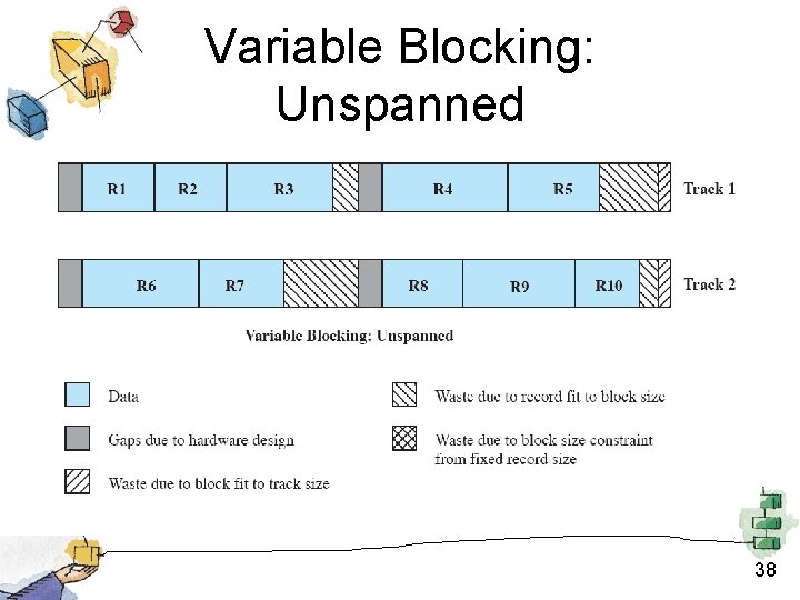 Variable Blocking: Unspanned 38 