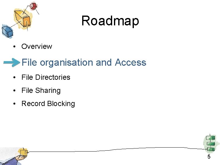 Roadmap • Overview • File organisation and Access • File Directories • File Sharing