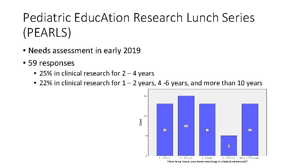 Pediatric Educ. Ation Research Lunch Series (PEARLS) • Needs assessment in early 2019 •