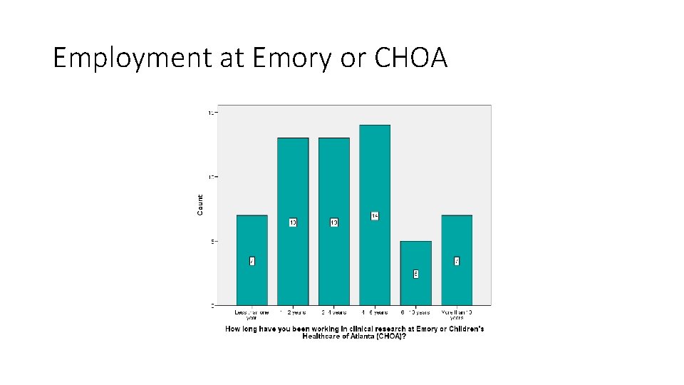 Employment at Emory or CHOA 