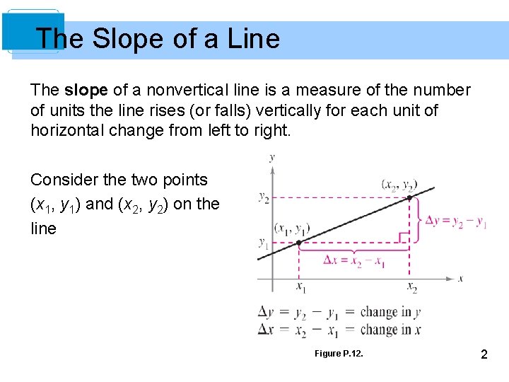 The Slope of a Line The slope of a nonvertical line is a measure