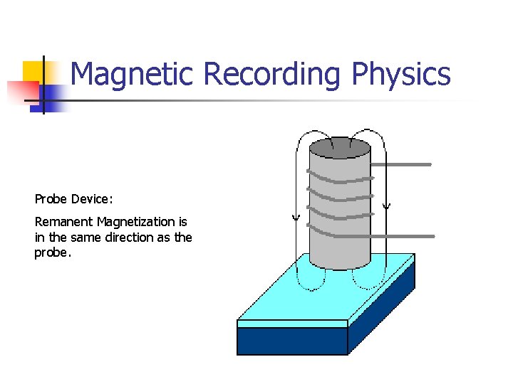 Magnetic Recording Physics Probe Device: Remanent Magnetization is in the same direction as the