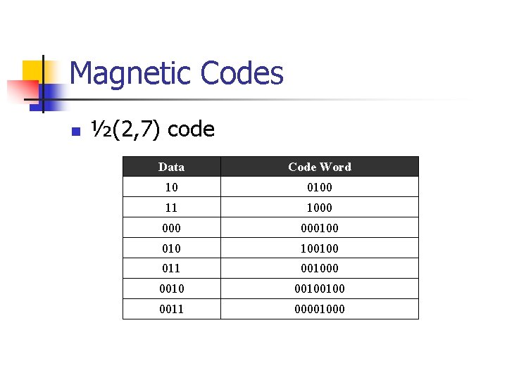 Magnetic Codes n ½(2, 7) code Data Code Word 10 0100 11 1000 000100