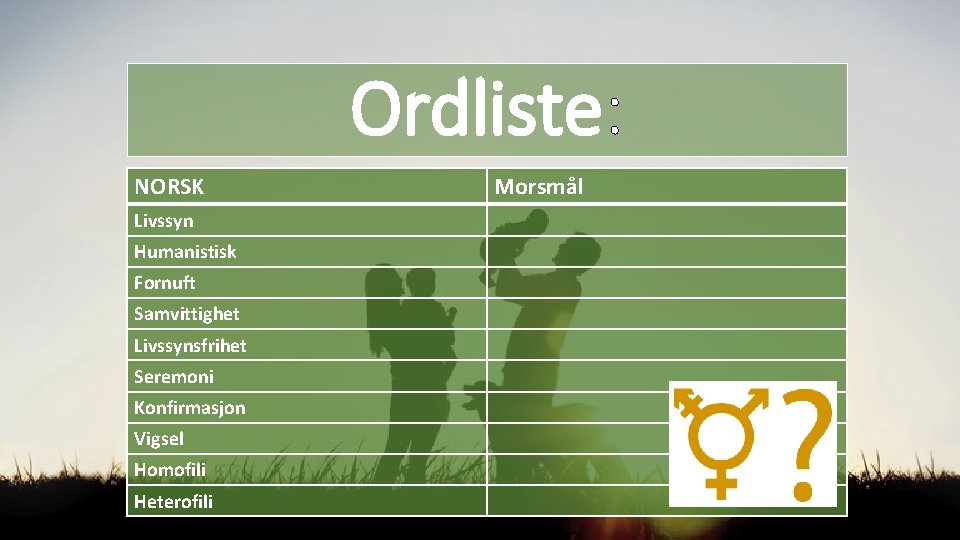 Ordliste: NORSK Livssyn Humanistisk Fornuft Samvittighet Livssynsfrihet Seremoni Konfirmasjon Vigsel Homofili Heterofili Morsmål 