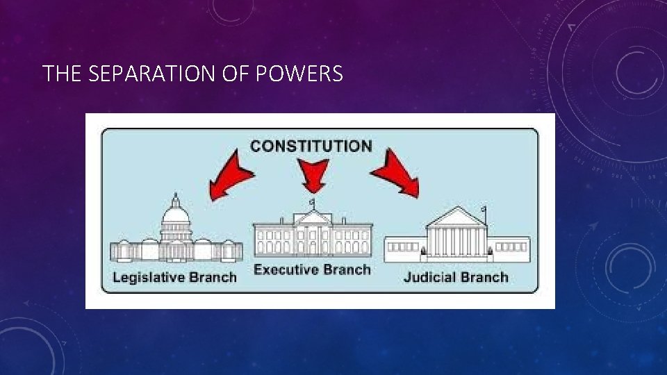 THE SEPARATION OF POWERS 