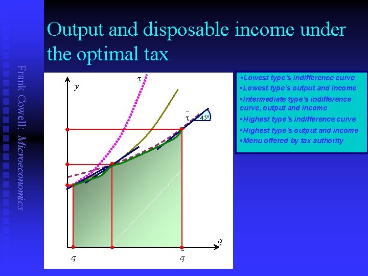 Output and disposable income under the optimal tax Frank Cowell: Microeconomics y t_ §Lowest