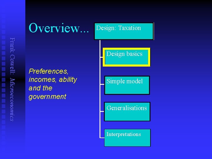 Overview. . . Design: Taxation Frank Cowell: Microeconomics Design basics Preferences, incomes, ability and