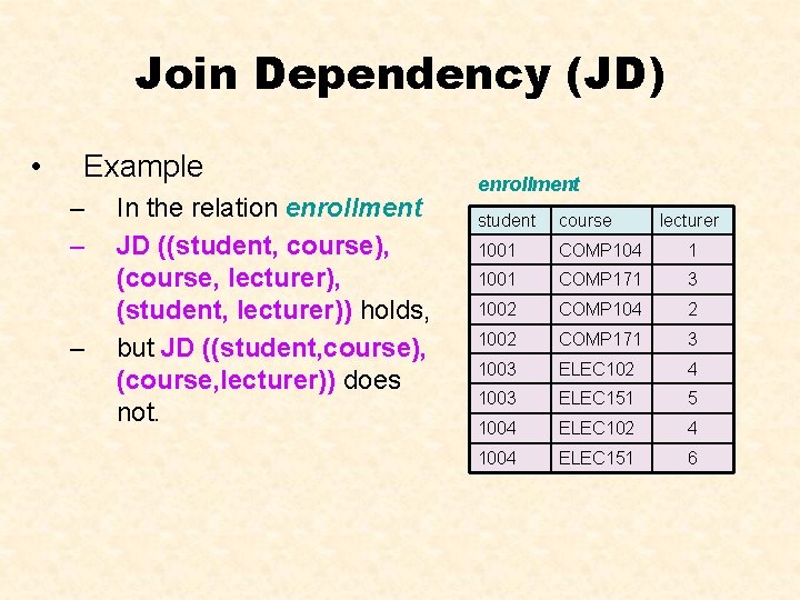 Join Dependency (JD) • Example – – – In the relation enrollment JD ((student,