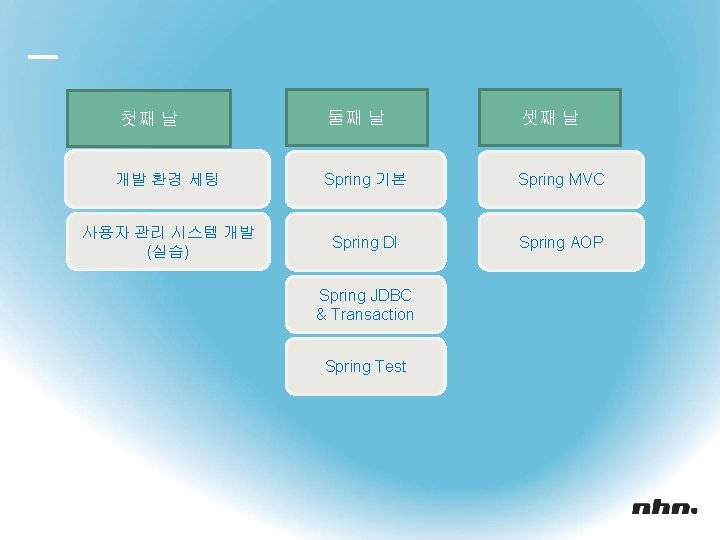 둘째 날 셋째 날 개발 환경 세팅 Spring 기본 Spring MVC 사용자 관리 시스템
