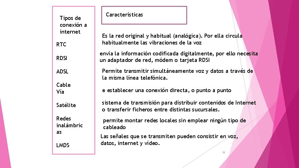 Tipos de conexión a internet RTC RDSI ADSL Características Es la red original y Tipos de conexión a internet RTC RDSI ADSL Características Es la red original y