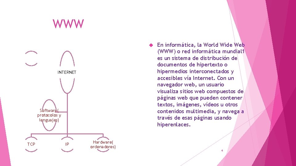 WWW INTERNET Software( protocolos y lenguajes) TCP IP Hardware( ordenadores) En informática, la World WWW INTERNET Software( protocolos y lenguajes) TCP IP Hardware( ordenadores) En informática, la World