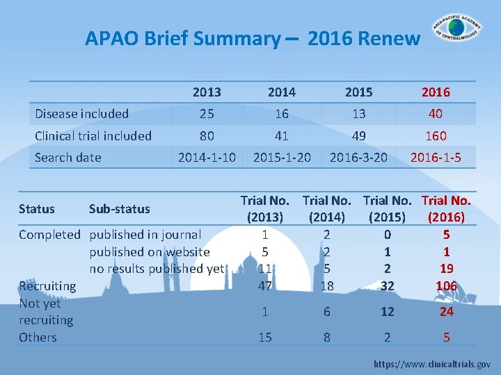 APAO Brief Summary – 2016 Renew 2013 2014 2015 2016 Disease included 25 16