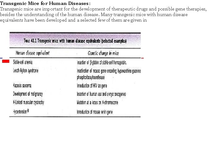 Transgenic Mice for Human Diseases: Transgenic mice are important for the development of therapeutic