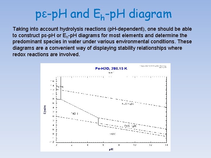 pε-p. H and Eh-p. H diagram Taking into account hydrolysis reactions (p. H-dependent), one