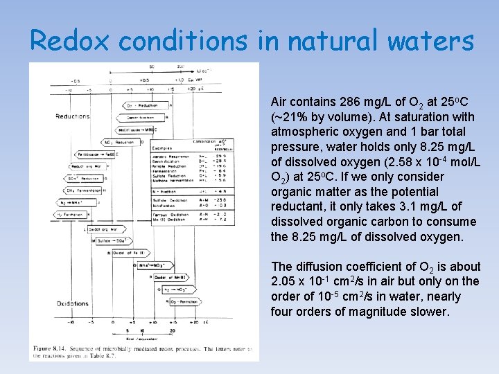Redox conditions in natural waters Air contains 286 mg/L of O 2 at 25