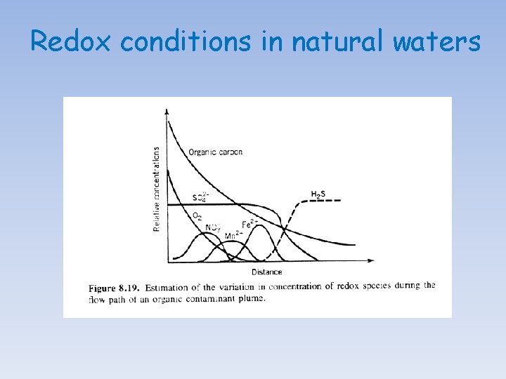 Redox conditions in natural waters 