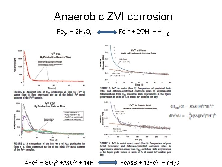 Anaerobic ZVI corrosion Fe(g) + 2 H 2 O(l) 14 Fe 2+ + SO