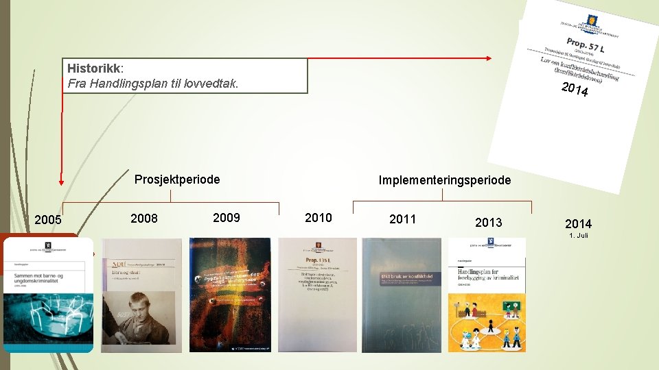 Historikk: Fra Handlingsplan til lovvedtak. 2014 Prosjektperiode 2005 2008 2009 Implementeringsperiode 2010 2011 2013