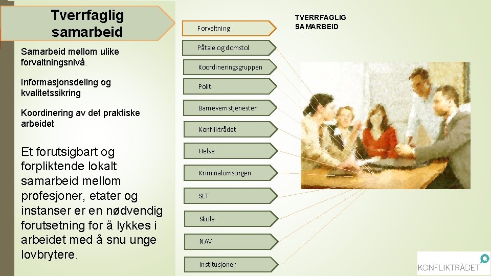 Tverrfaglig samarbeid Samarbeid mellom ulike forvaltningsnivå. Informasjonsdeling og kvalitetssikring Koordinering av det praktiske arbeidet