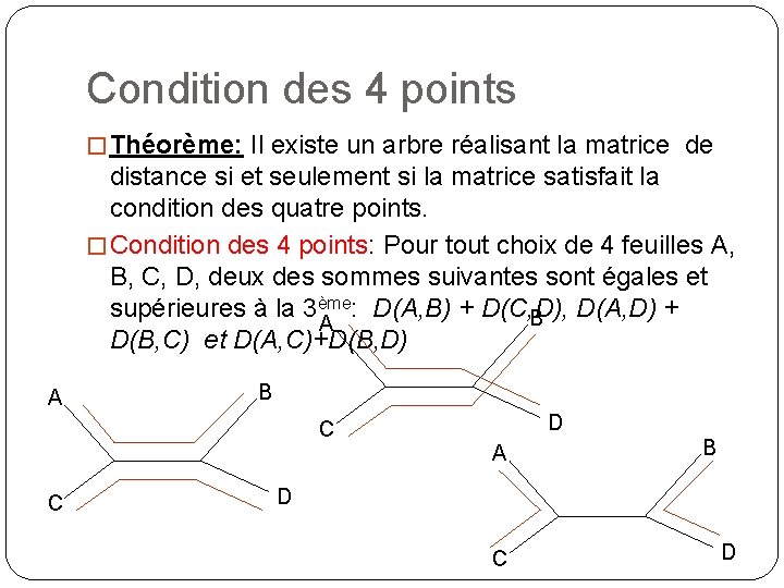 Condition des 4 points � Théorème: Il existe un arbre réalisant la matrice de