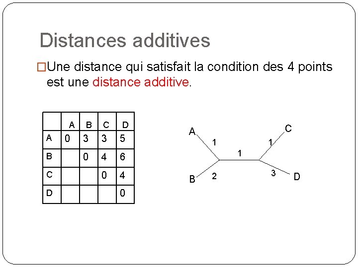 Distances additives �Une distance qui satisfait la condition des 4 points est une distance Distances additives �Une distance qui satisfait la condition des 4 points est une distance