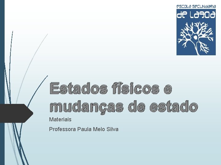 Estados físicos e mudanças de estado Materiais Professora Paula Melo Silva 