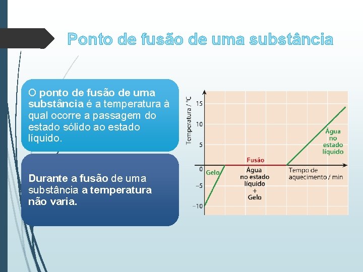 Ponto de fusão de uma substância O ponto de fusão de uma substância é