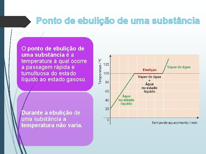 Ponto de ebulição de uma substância O ponto de ebulição de uma substância é