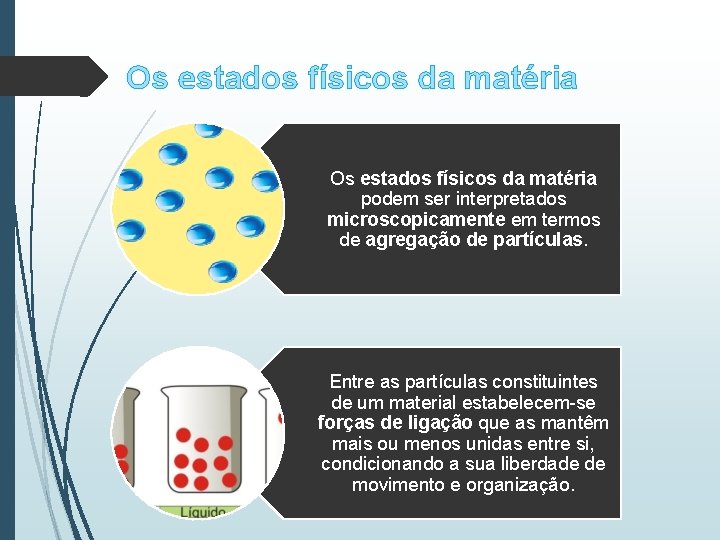 Os estados físicos da matéria podem ser interpretados microscopicamente em termos de agregação de