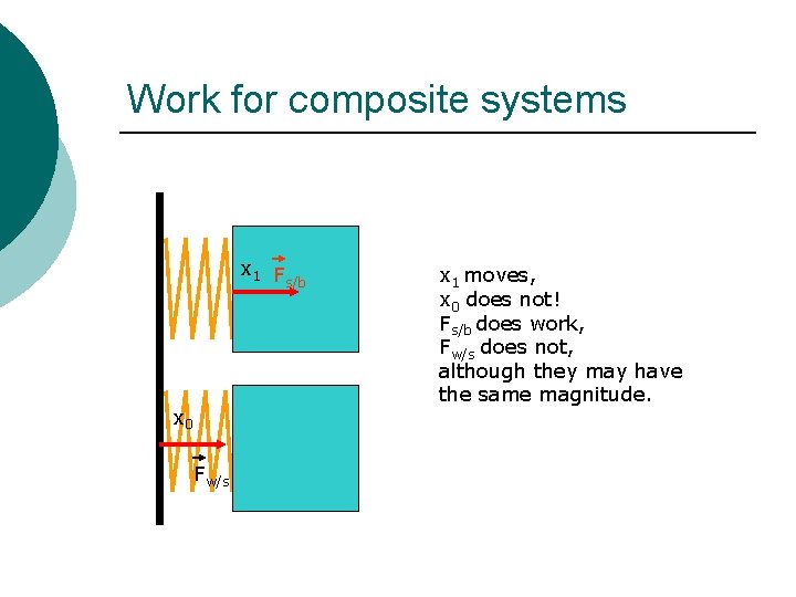 Work for composite systems x 1 F s/b x 0 Fw/s x 1 moves,