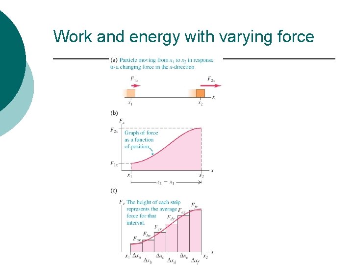 Work and energy with varying force 